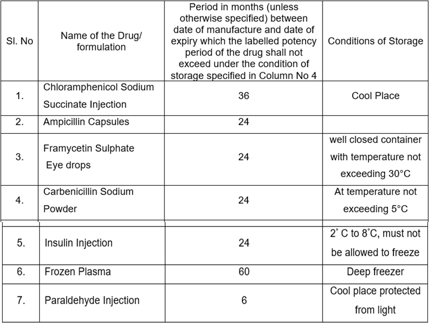 Good Storage and Good Distribution Practices of Pharmaceuticals In