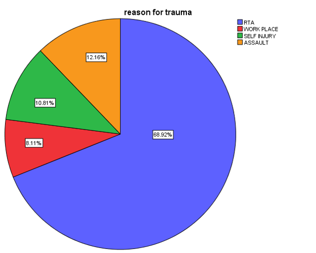 Risk Factors of Maxillofacial Trauma